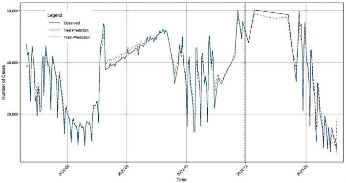 Figure 7