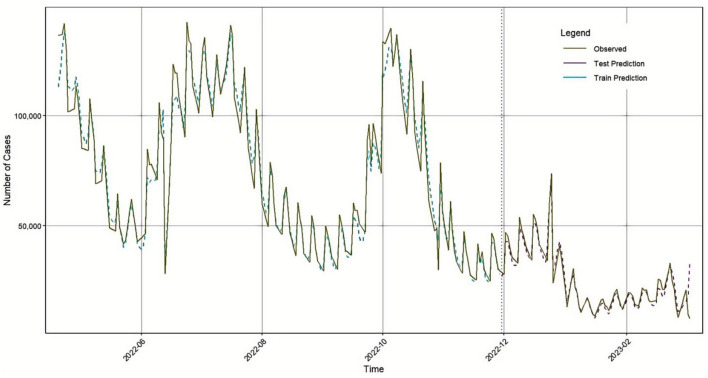 Figure 10