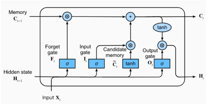 Figure 9