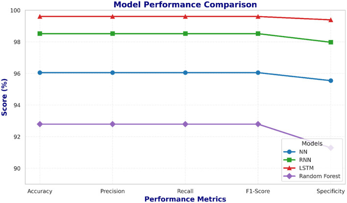 Figure 11
