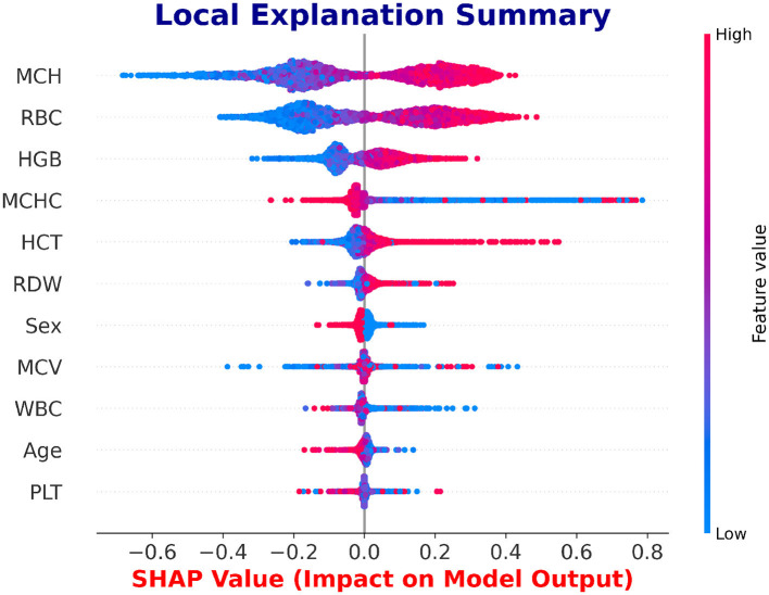 Figure 16