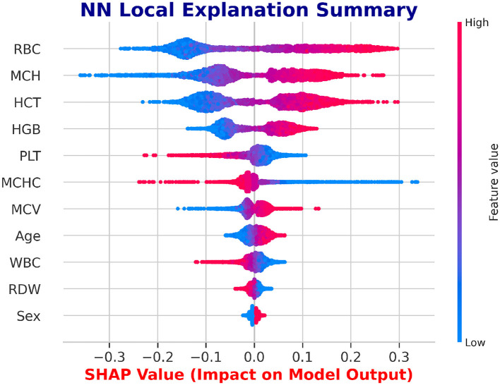 Figure 17