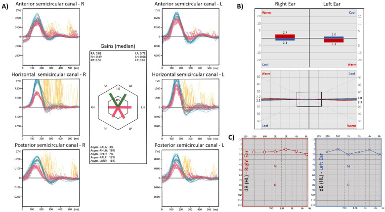 Figure 2
