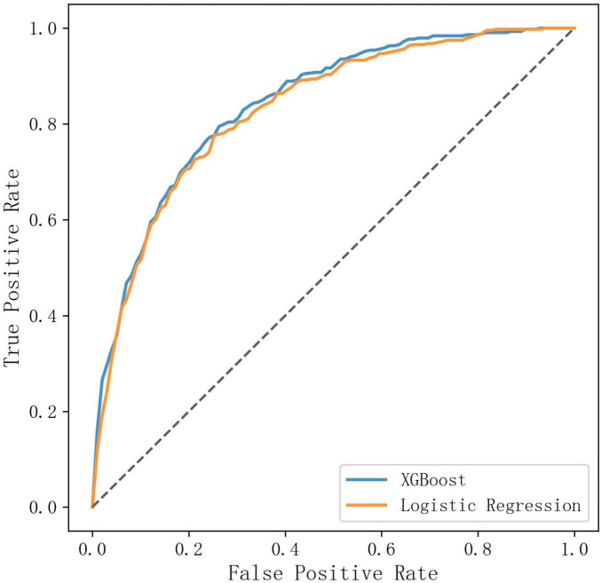 FIGURE 2
