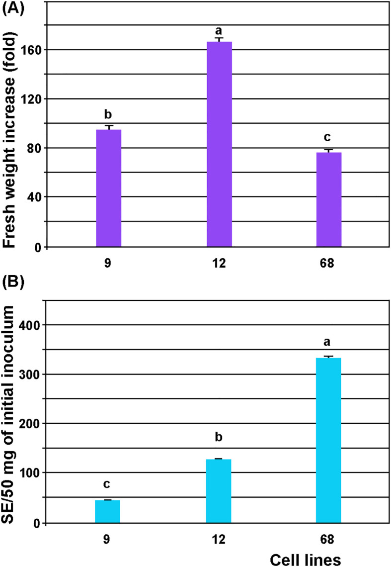 Figure 6