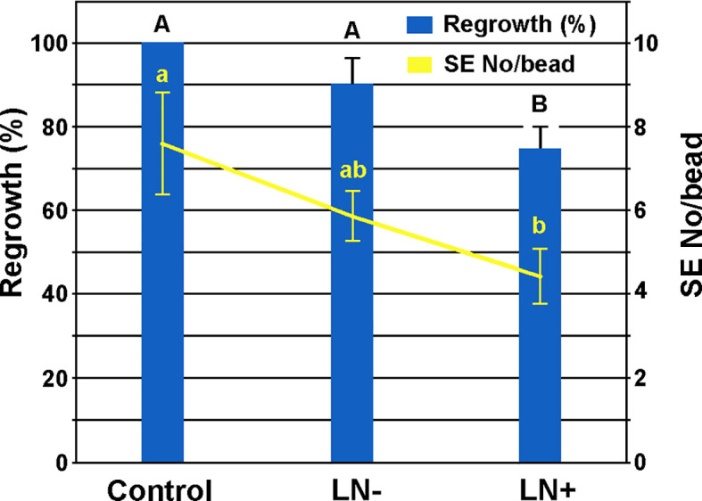 Figure 9