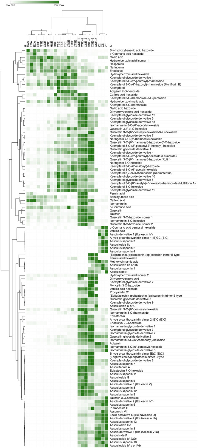 Figure 10