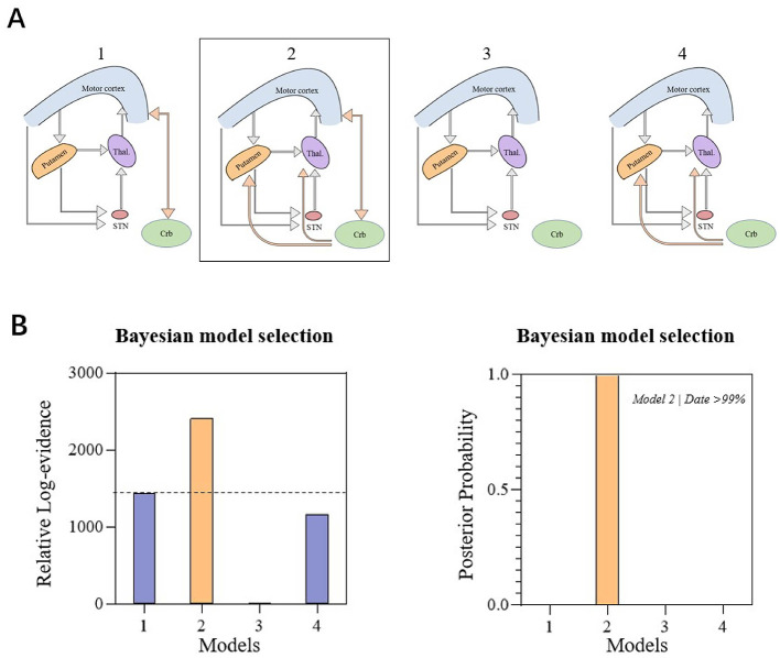 Figure 4
