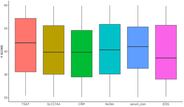 Figure 3