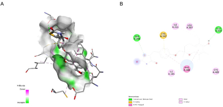 Figure 6