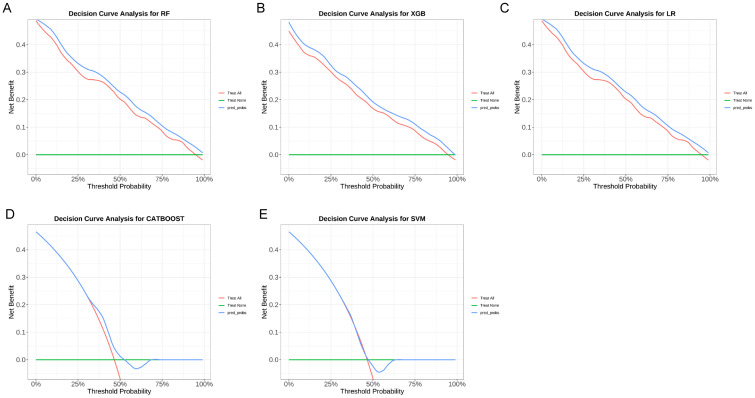 Figure 10