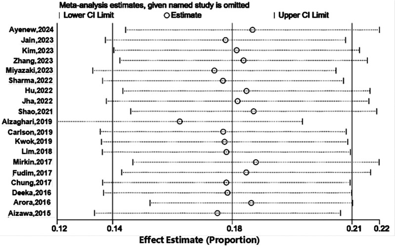 Figure 3