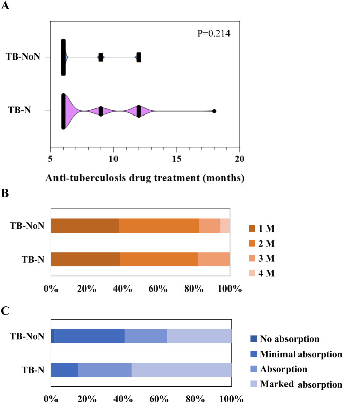 Figure 7