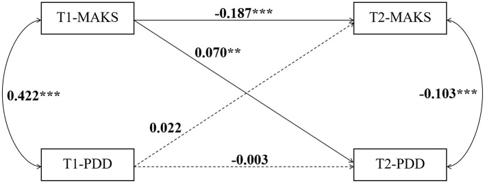 Figure 4