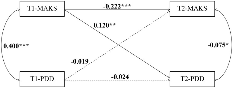 Figure 6
