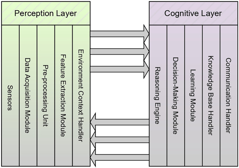 Figure 3