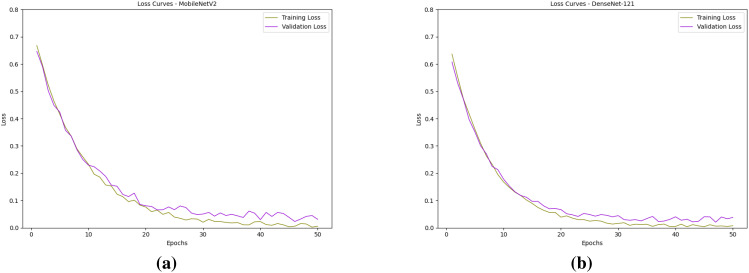 Figure 9