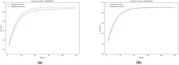 Figure 10