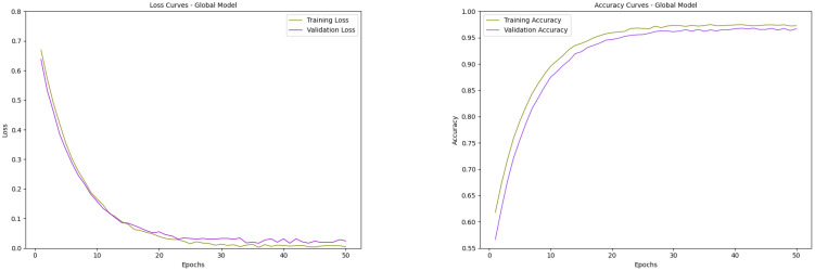 Figure 11
