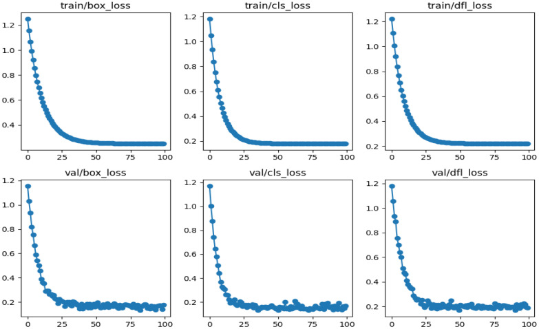 Figure 12