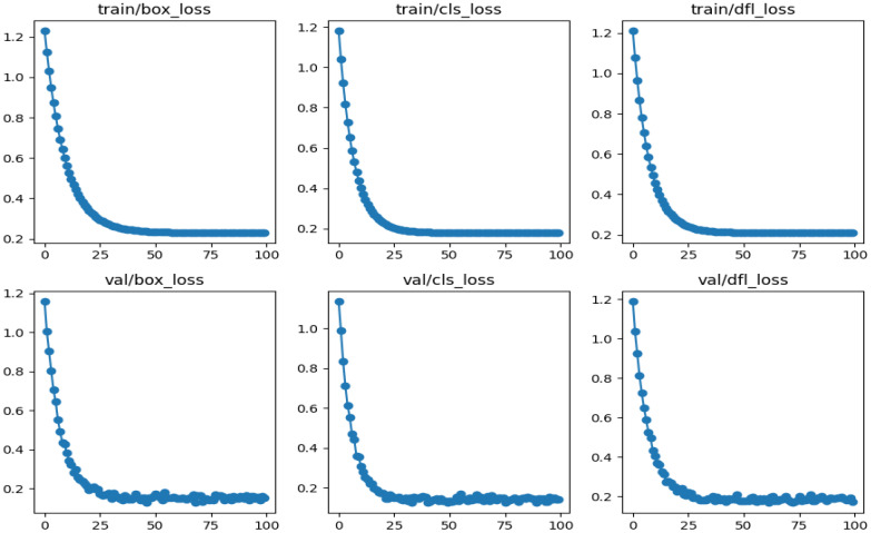 Figure 13
