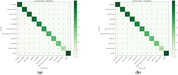 Figure 14