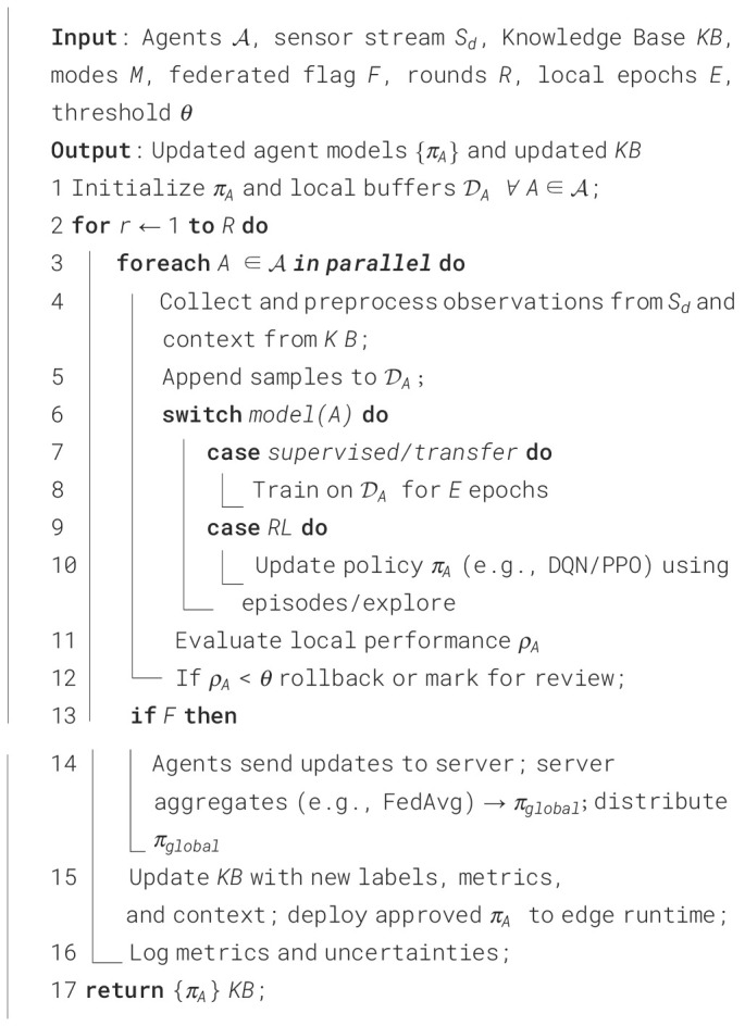Algorithm 1