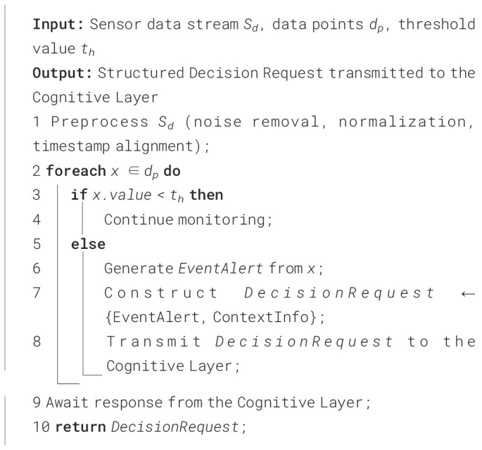 Algorithm 2
