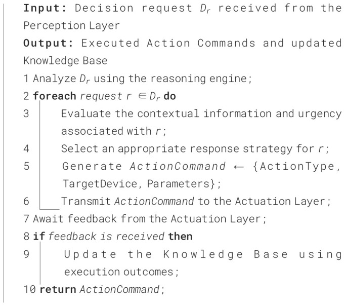 Algorithm 3