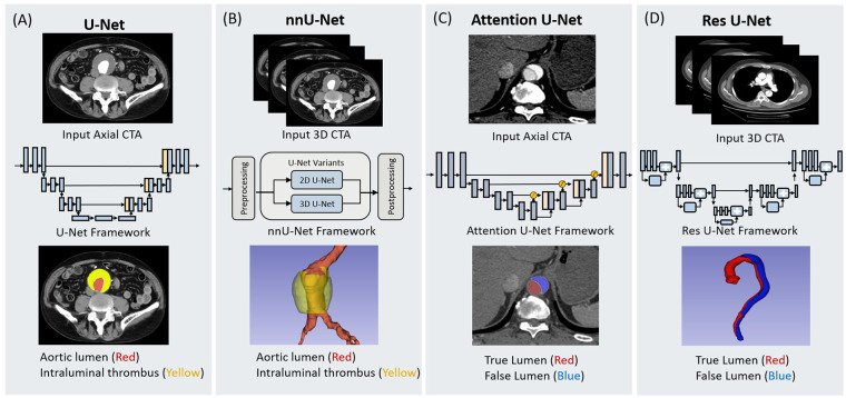 Figure 3