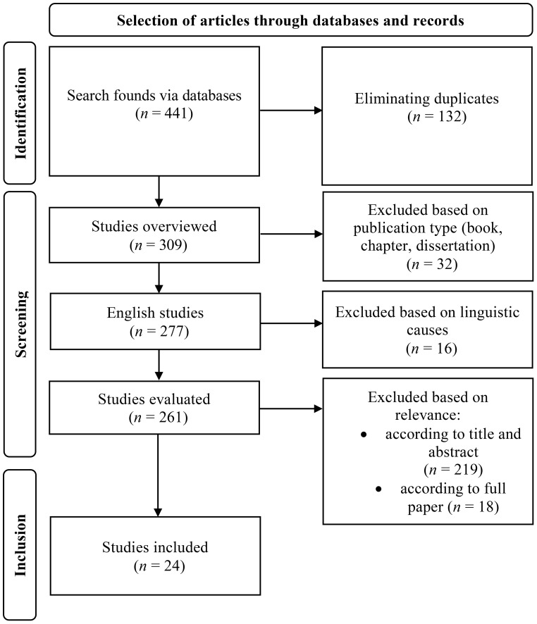 Figure 1
