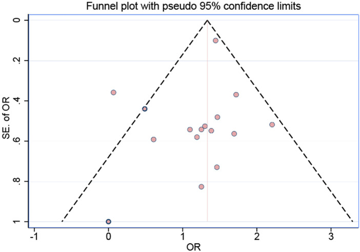 Figure 5