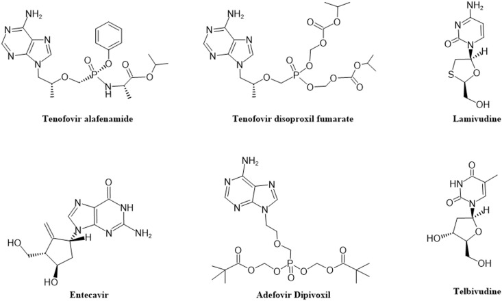 Figure 2