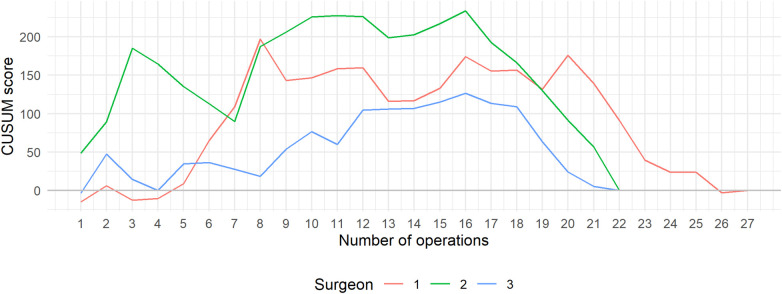 Figure 2