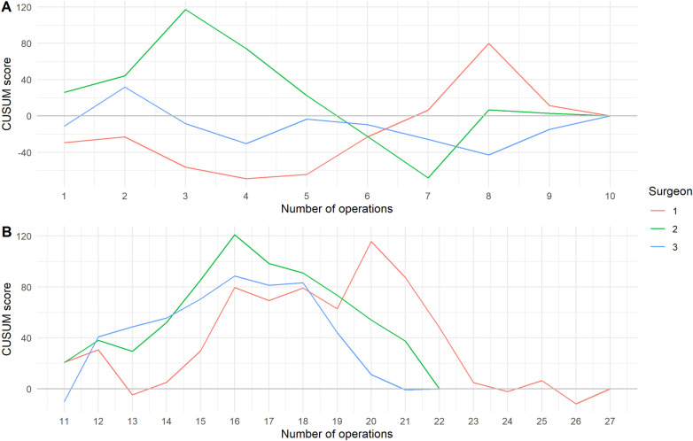 Figure 3