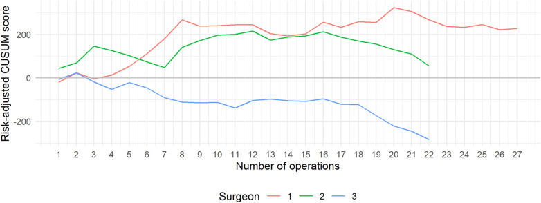 Figure 4