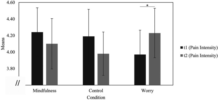 Figure 4