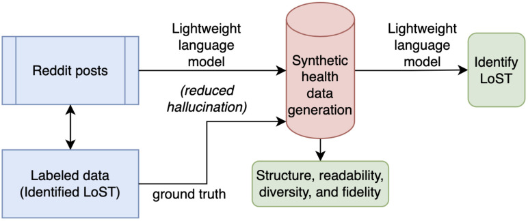 Figure 1