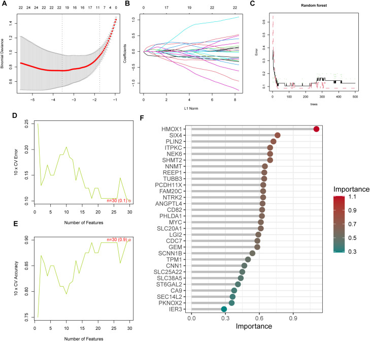 Figure 2