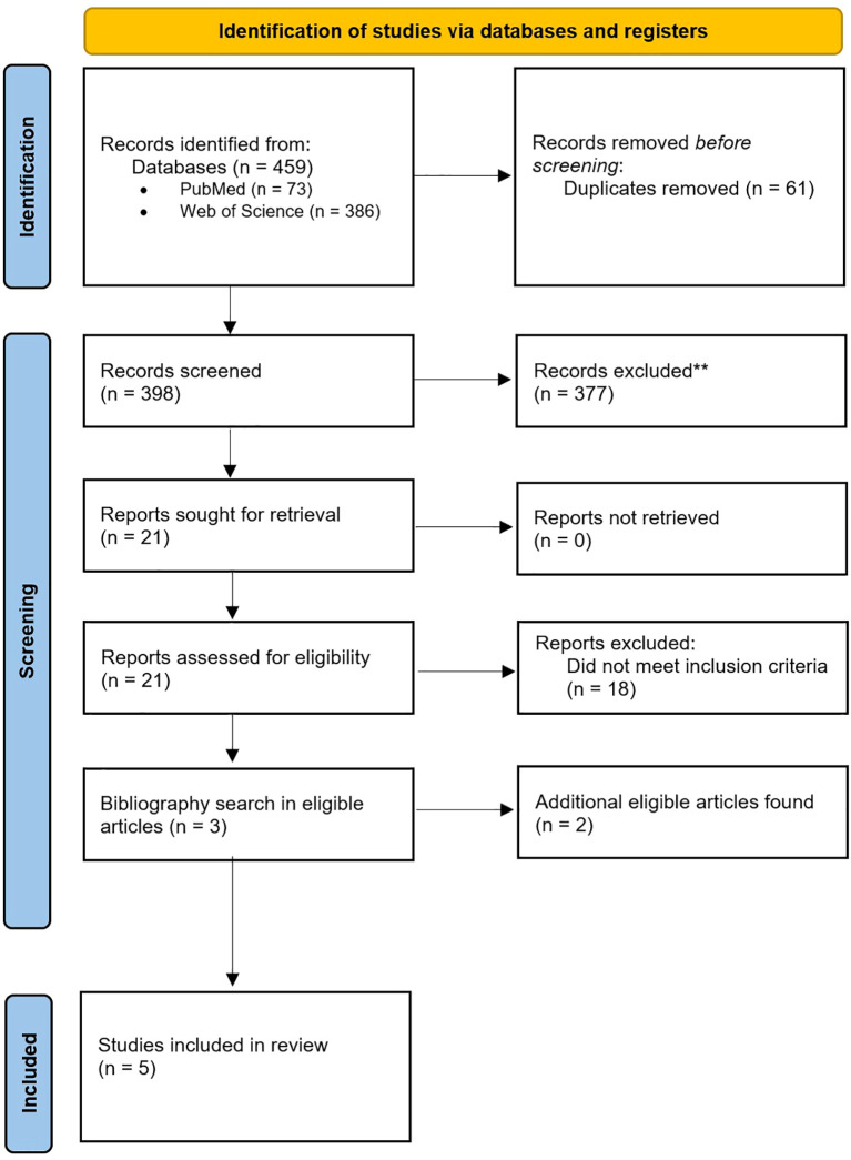 Figure 1