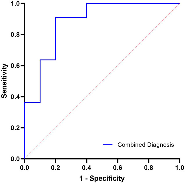 Figure 2