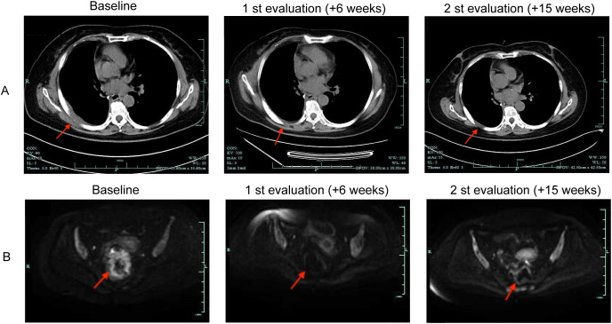Figure 4