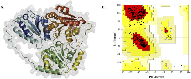 FIGURE 3
