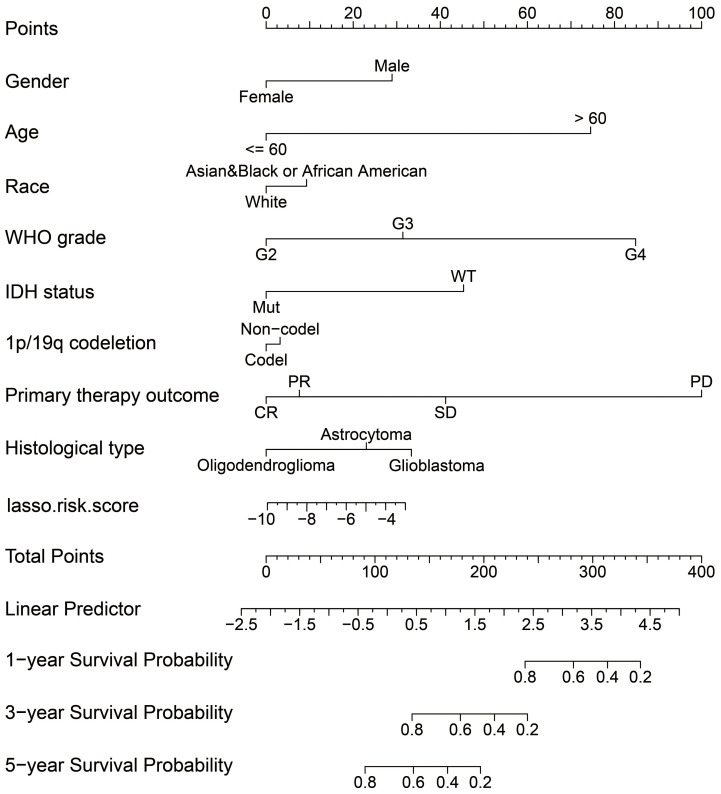 Figure 10