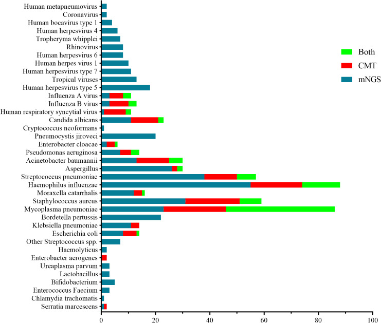Figure 3