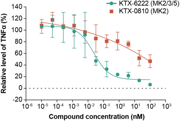 Figure 3