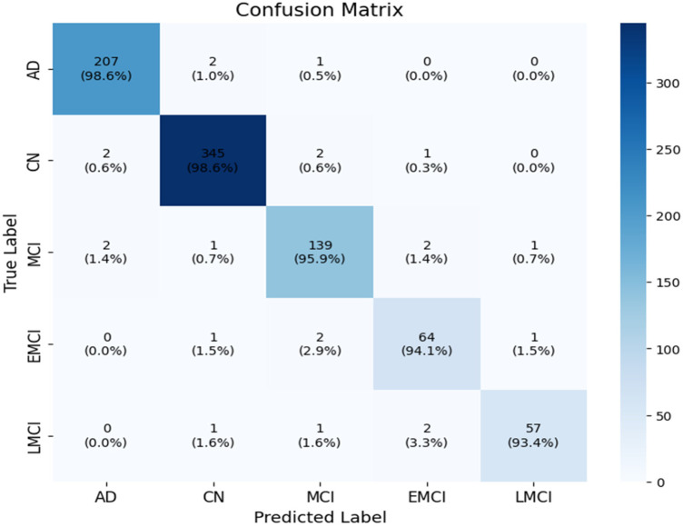 Figure 3