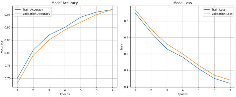 Figure 5