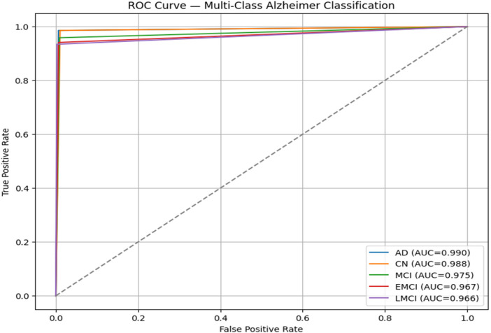 Figure 6