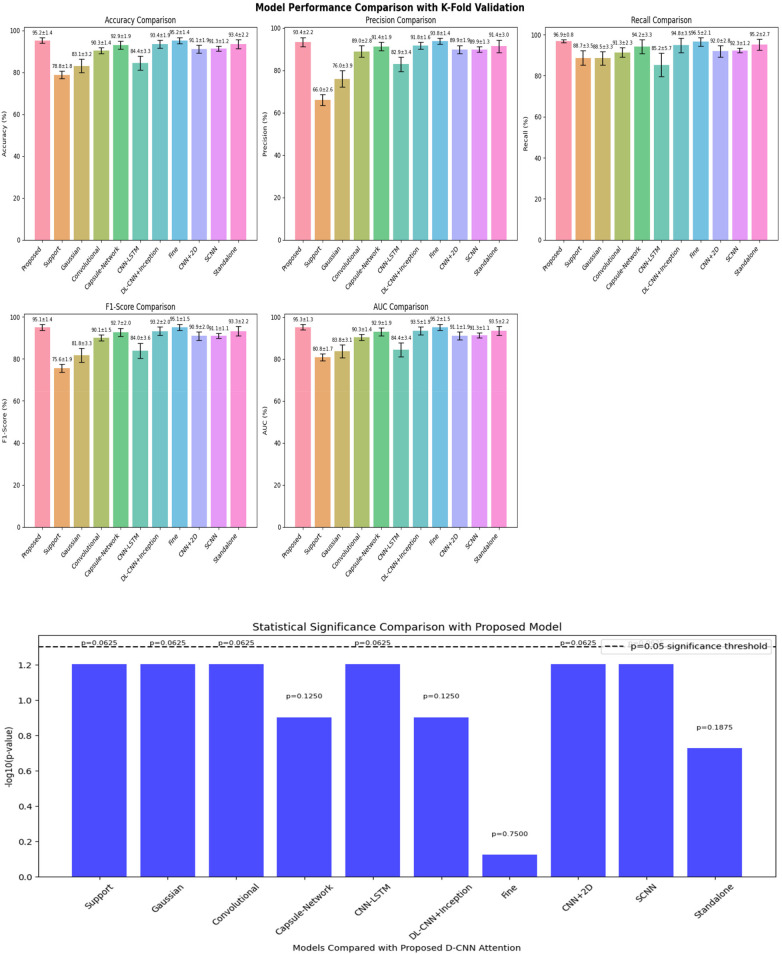 Figure 10